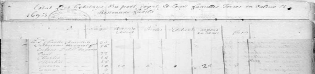 1693 Census of Port-Royal, Acadia