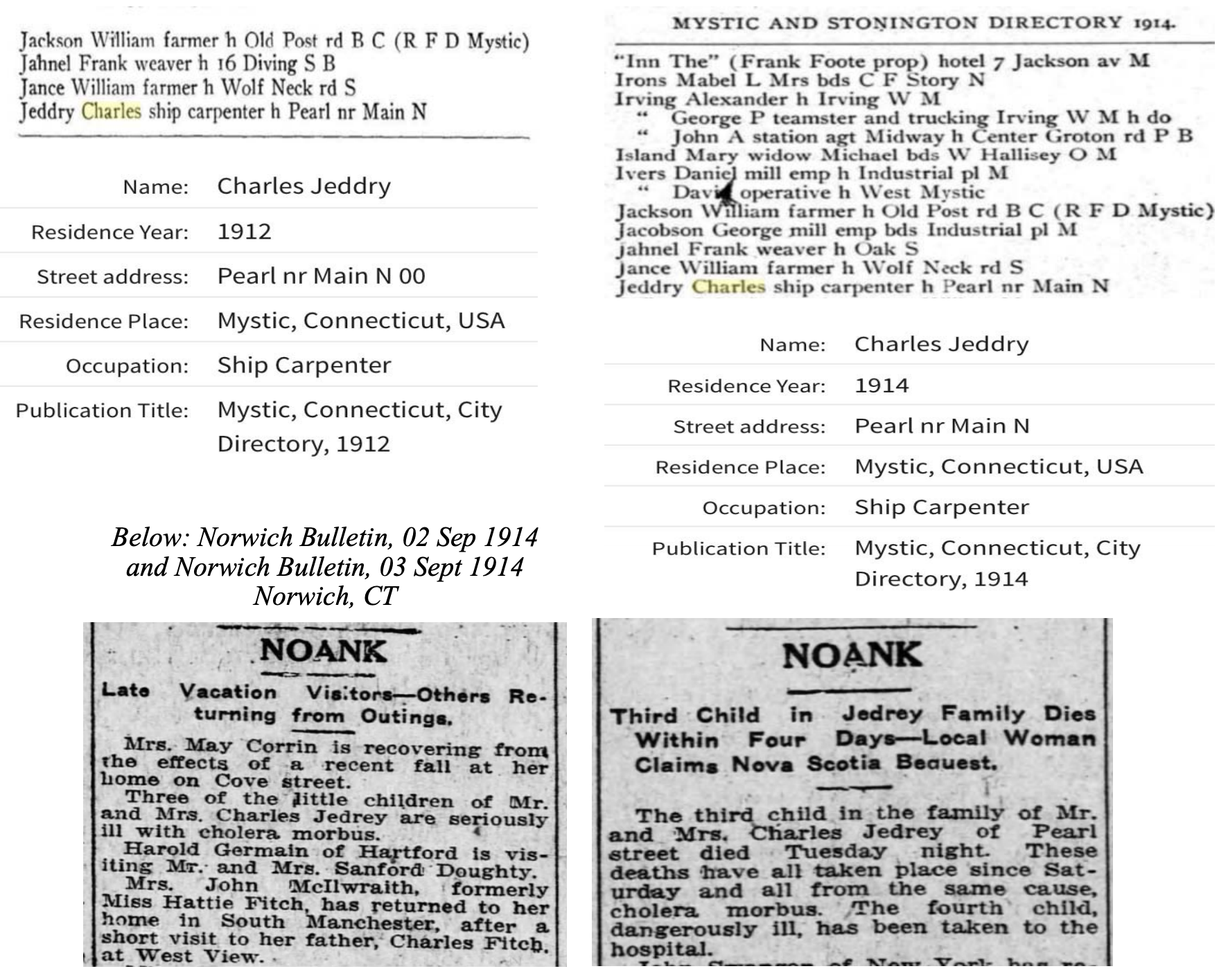 jeddry family norwich